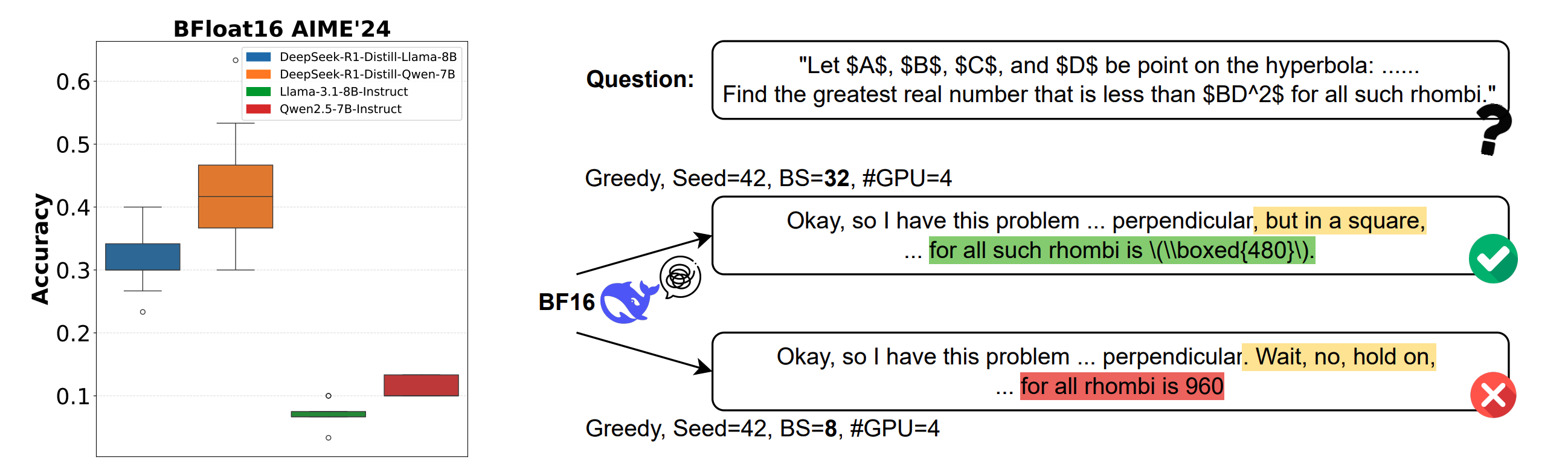 Accuracy and output variation from numerical nondeterminism